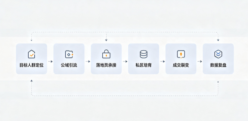 香河县AI 搜索获客深度解析：把握生成式搜索红利，抢占 AI 智能体流量入口