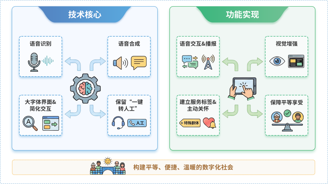 香河县AI生态｜多AI智能体GEO优化全流程：从内容创作到发布实操指南