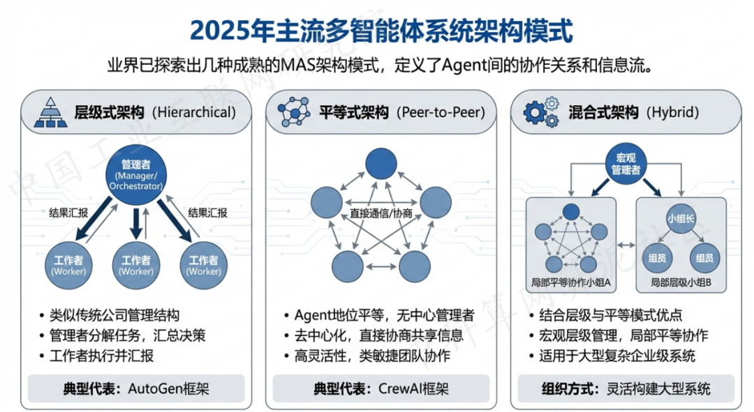 香河县 AI 智能体商业应用探析：智能自主程序助力企业数字化升级