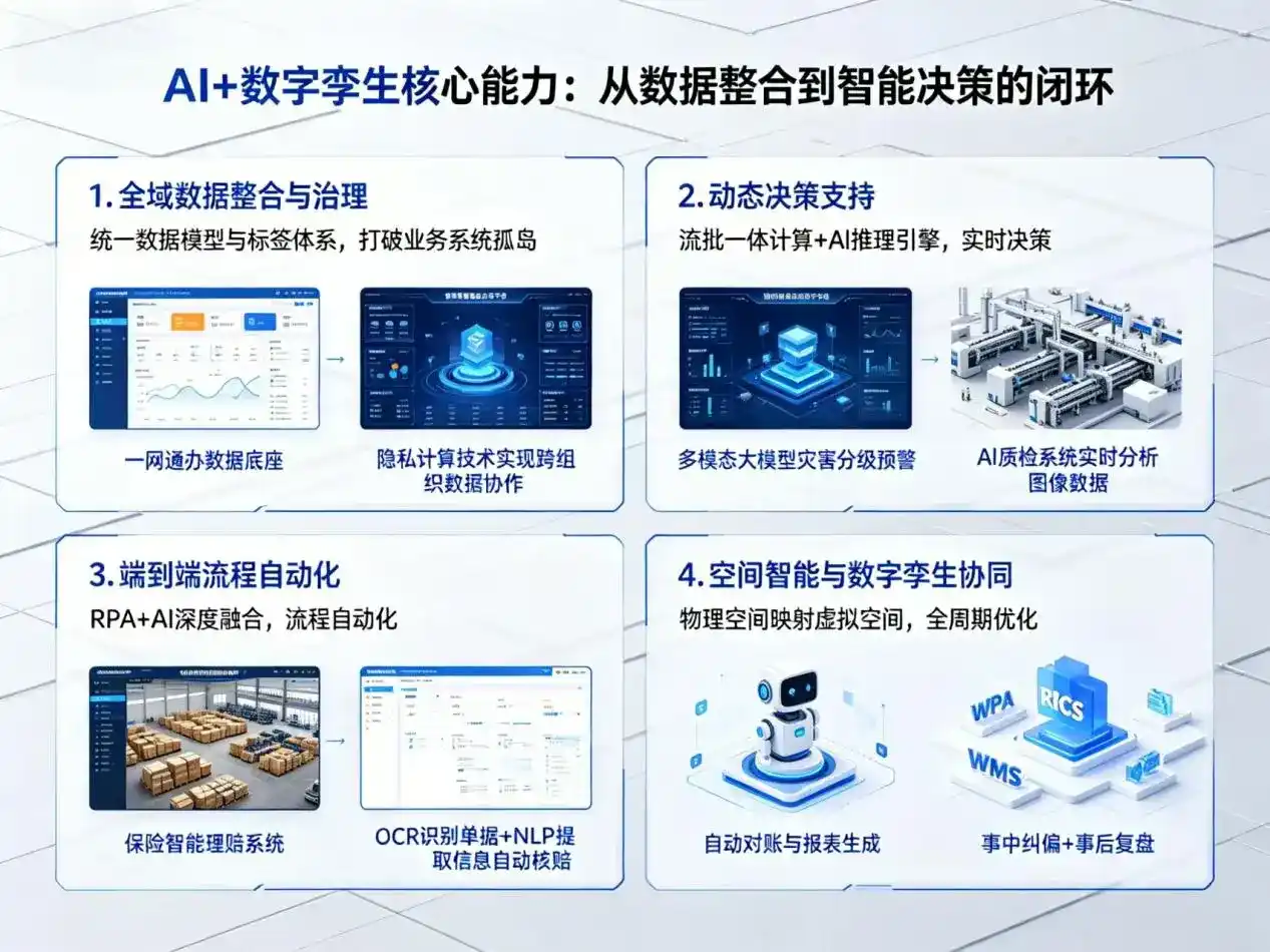 AI大模型落地优化服务｜解决香河县企业大模型响应慢、输出不准、成本偏高问题
