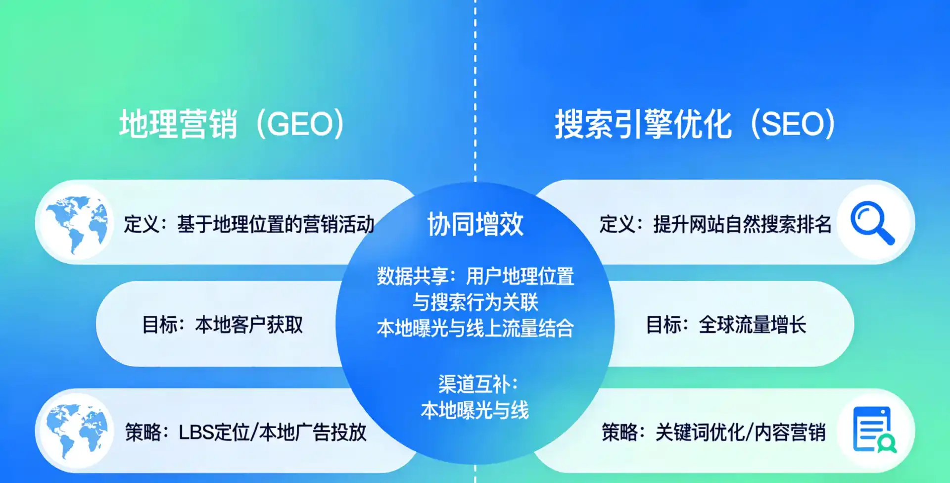 立足香河县，从用户需求与流量逻辑，解读GEO优化的落地价值与应用前景
