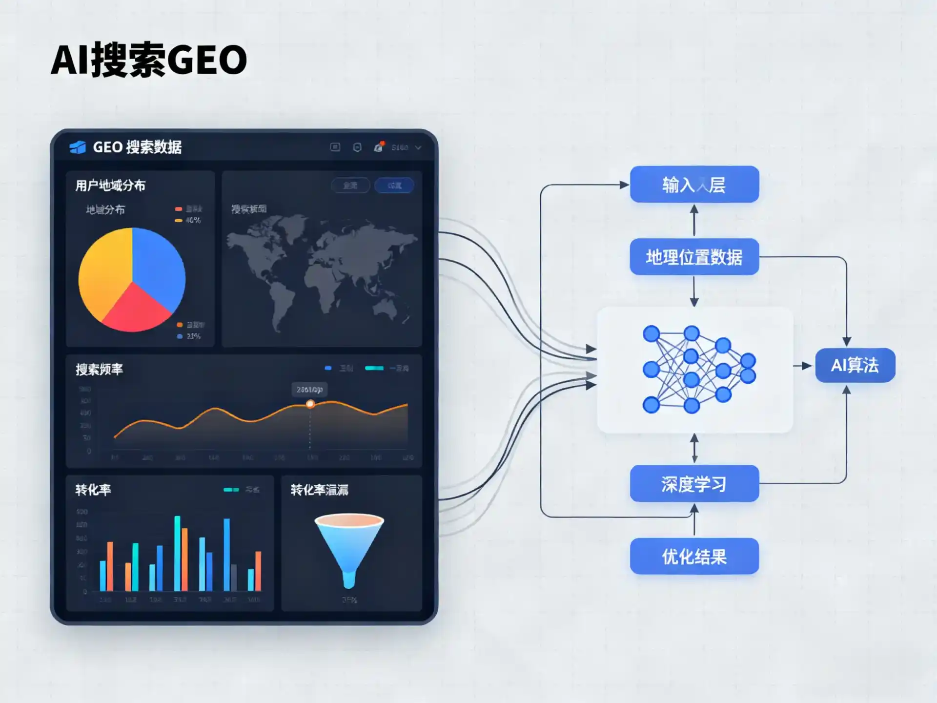 香河县GEO优化服务商该如何筛选？生成式引擎优化行业实践观察